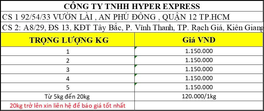 Dịch vụ Gửi Hàng Đi Hàn Quốc Tại hiển thị