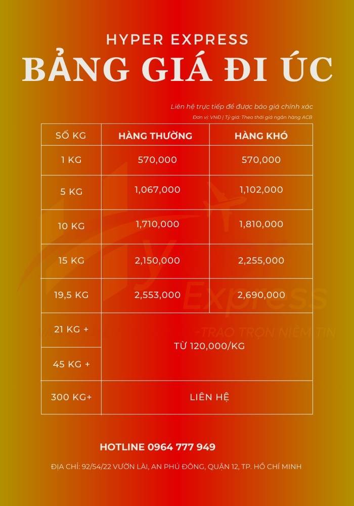 Bảng Giá Gửi Hàng Đi Úc